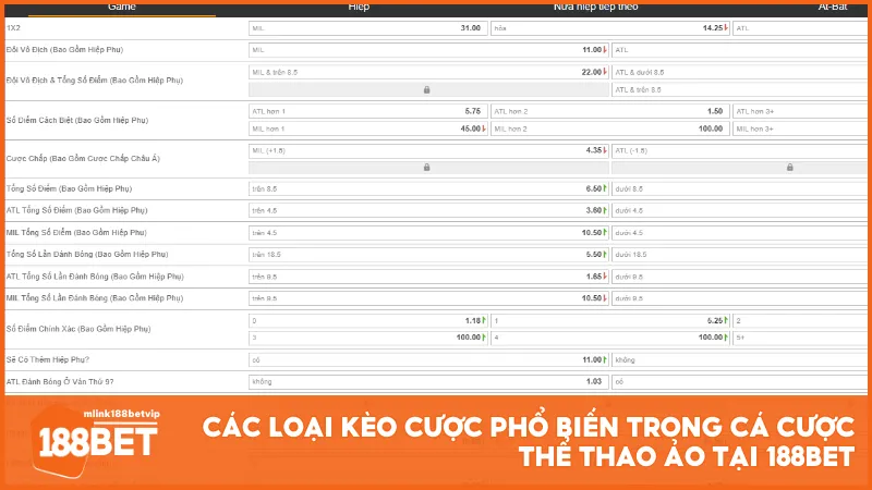 Các loại kèo cược phổ biến trong cá cược thể thao ảo tại 188BET