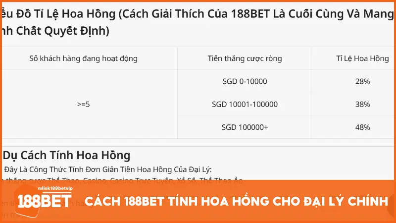 Cách 188BET tính hoa hồng cho đại lý chính