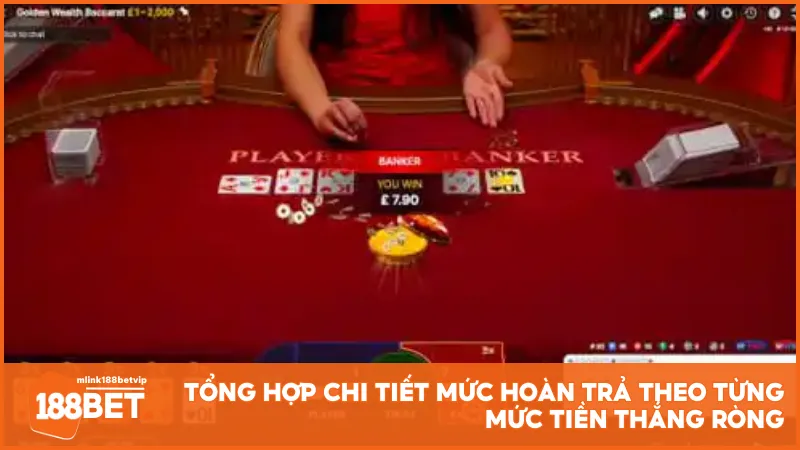 Tổng hợp chi tiết mức hoàn trả theo từng mức tiền thắng ròng